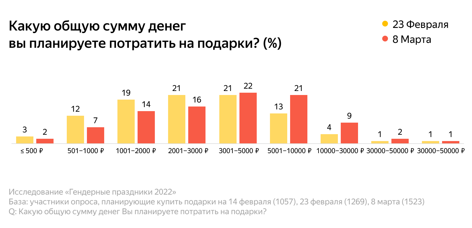 Как люди готовятся к гендерным праздникам